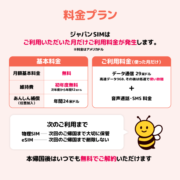 日本一時帰国SIMの料金プラン