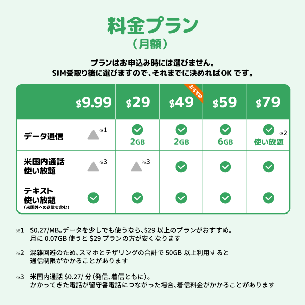 アメリカSIMの料金プラン