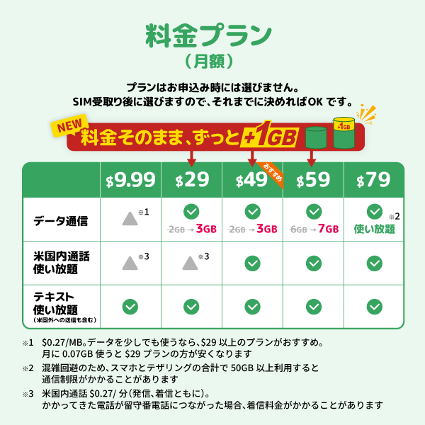 アメリカSIMの料金プラン