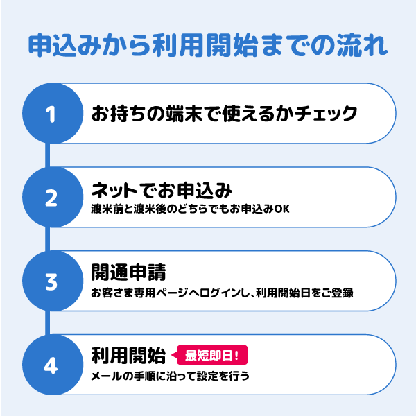 アメリカeSIMのご利用の流れ