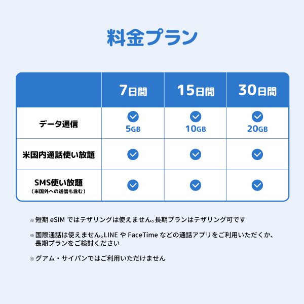 アメリカeSIMの料金プラン