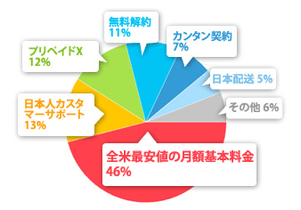 ハナセルのおすすめポイント