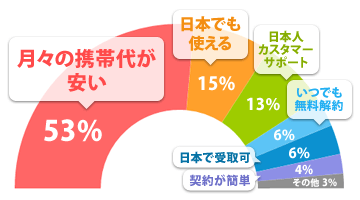 ハナセルのおすすめポイント