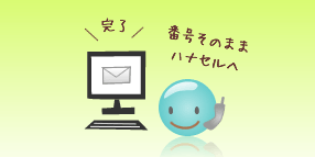 手続き完了をメールでお知らせ