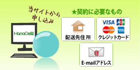 当WEBサイトから申込み