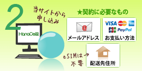 当WEBサイトから申込み