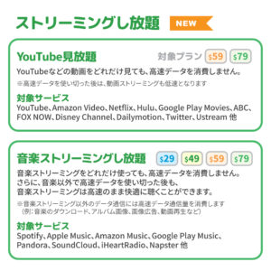 YouTube見放題と音楽ストリーミングし放題