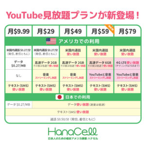 HanaCellのアメリカ携帯プラン表