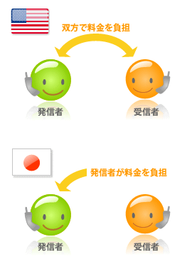 米国と日本の課金システムの違い