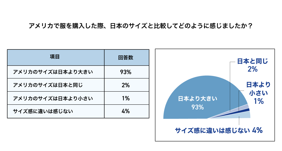 対象アンケート