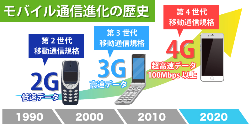 アメリカで使えるsimフリースマホとは 注意点とおすすめプラン 日本人のためのアメリカ携帯 Hanacell