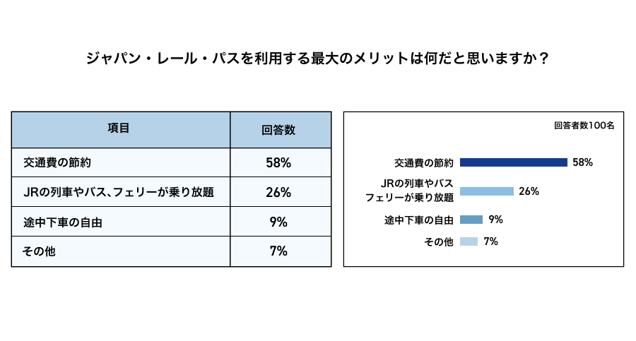 アンケート