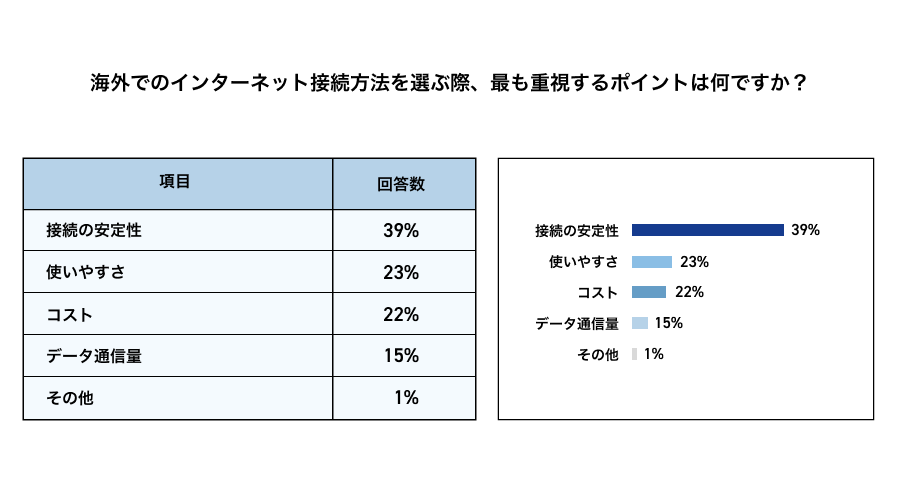 対象アンケート