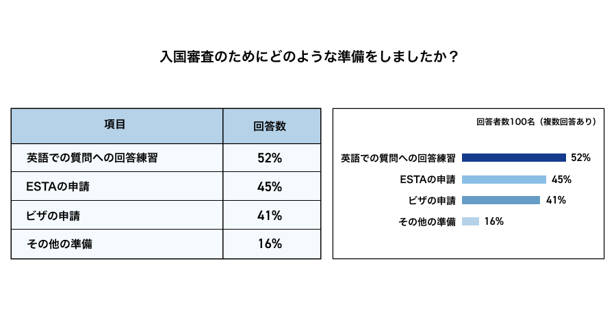 アンケート