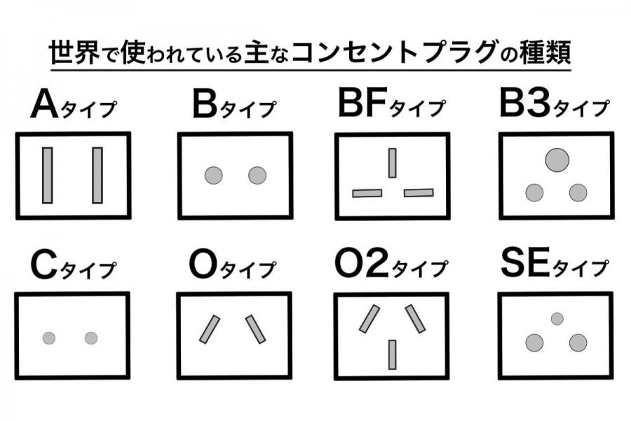 世界で使われている主なコンセントプラグの種類