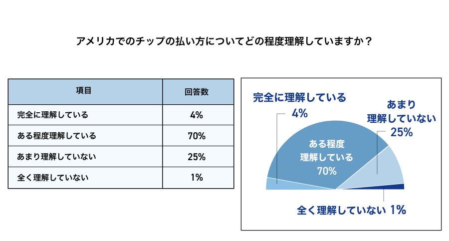 対象アンケート