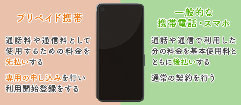 プリペイド携帯とは｜できること・できないことを解説