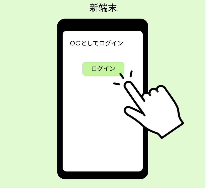 LINEのアカウント引継ぎを行う