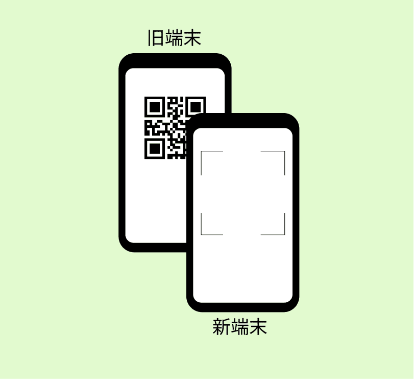 旧端末に表示されているQRコードを新端末でスキャンする