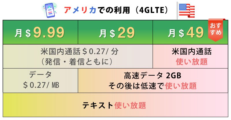 ハナセルの料金プラン