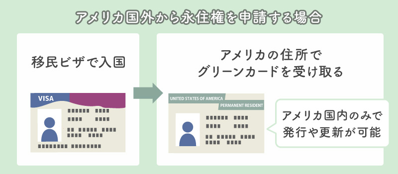 グリーンカードと移民ビザとの違い