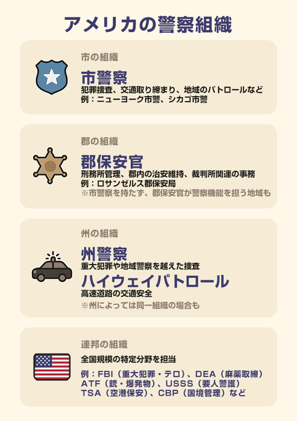 アメリカの警察組織