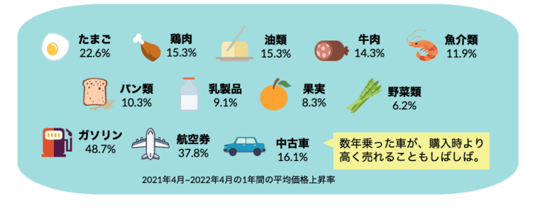 アメリカの物価上昇率は鈍化