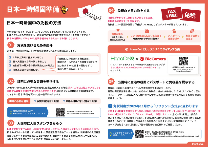 日本一時帰国準備ガイド アメリカへの入国審査の流れ