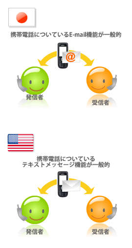 アメリカでよく使われる テキスト Smsメッセージ とは 日本人のためのアメリカ携帯 Hanacell